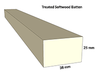 Treated Softwood Battens