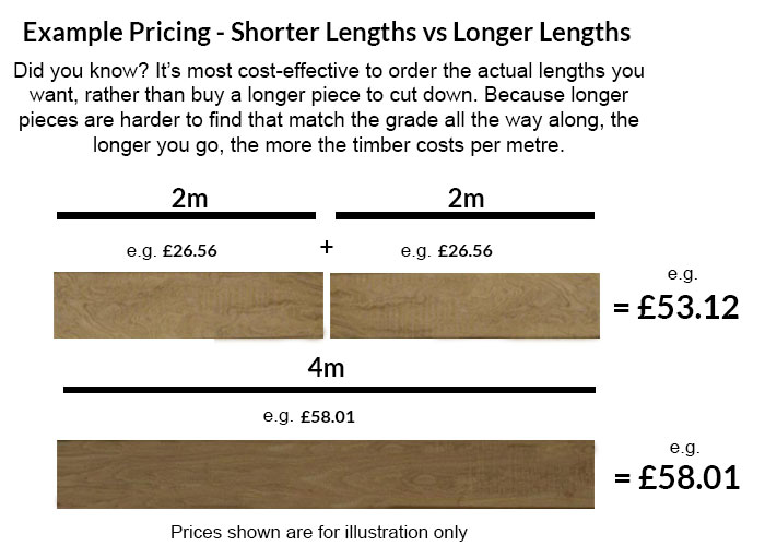 Example Pricing Structure