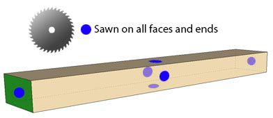 Sawn to Size Explanation