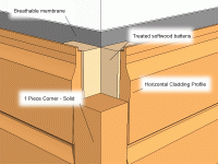 One Piece Corner Fitting idea