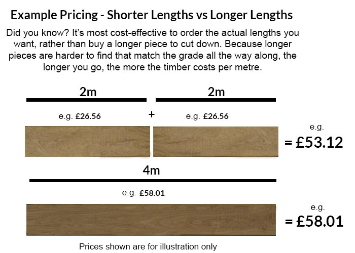 Example Pricing