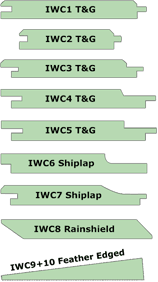 British Cedar Cladding profiles