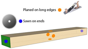 Sawn to Size Graphic