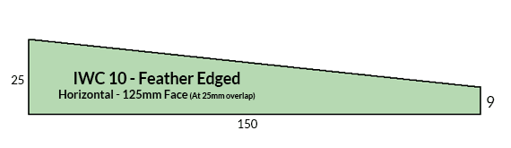 Cladding Profile IWC10