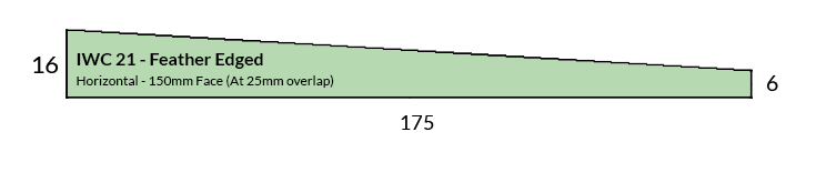 Cladding Profile IWC21