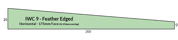 Cladding Profile IWC9