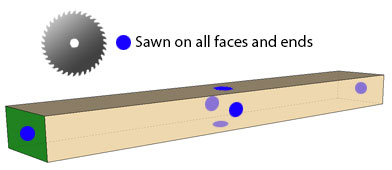 Sawn to Size Graphic