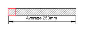 IWC11 One Waney Edge Avg 250 x 20mm